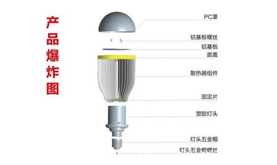 鳍片式大球泡G95散热器套件 大公司出口首选的高效散热方案